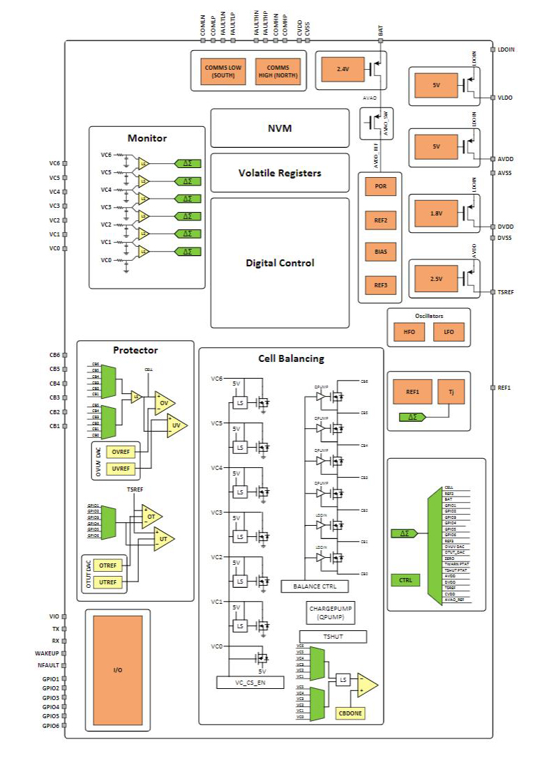 BQ79606APHPRQ1