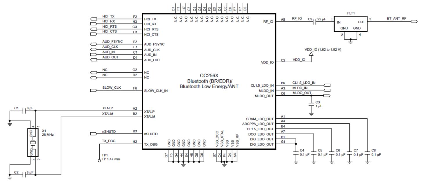 CC2564BRVMR