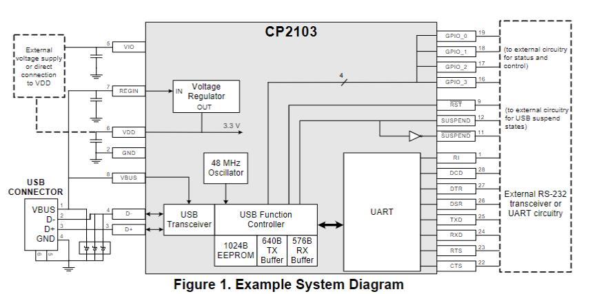 CP2103-GMR
