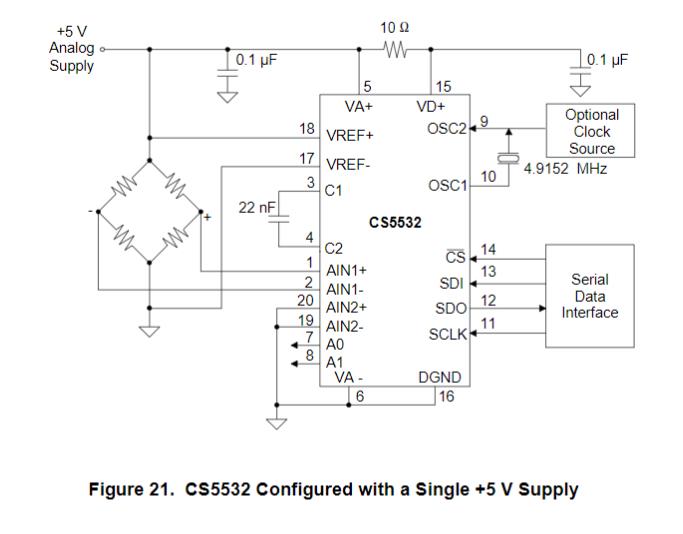 CS5532-BSZ