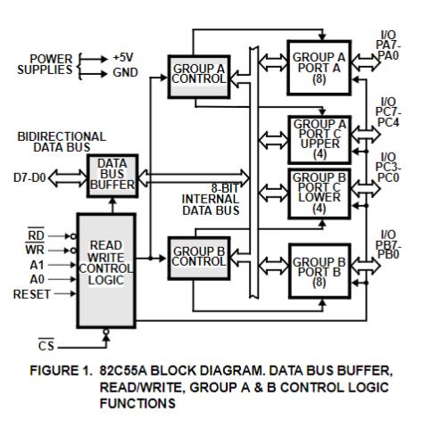 CS82C55AZ96