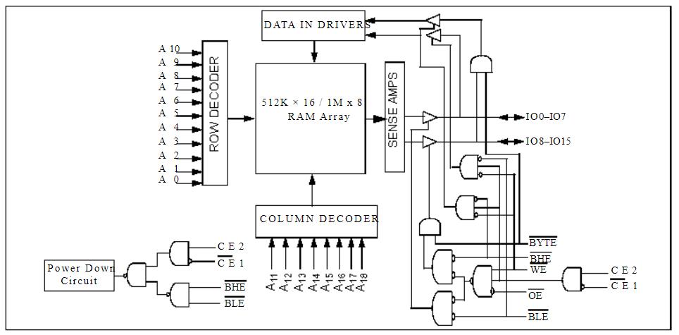 CY62157EV30LL-45BVXI