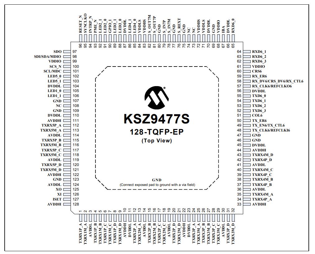 KSZ9477STXI