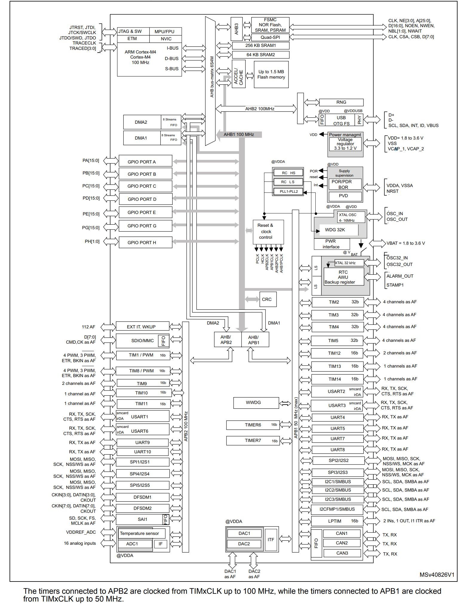 STM32F413VGT6