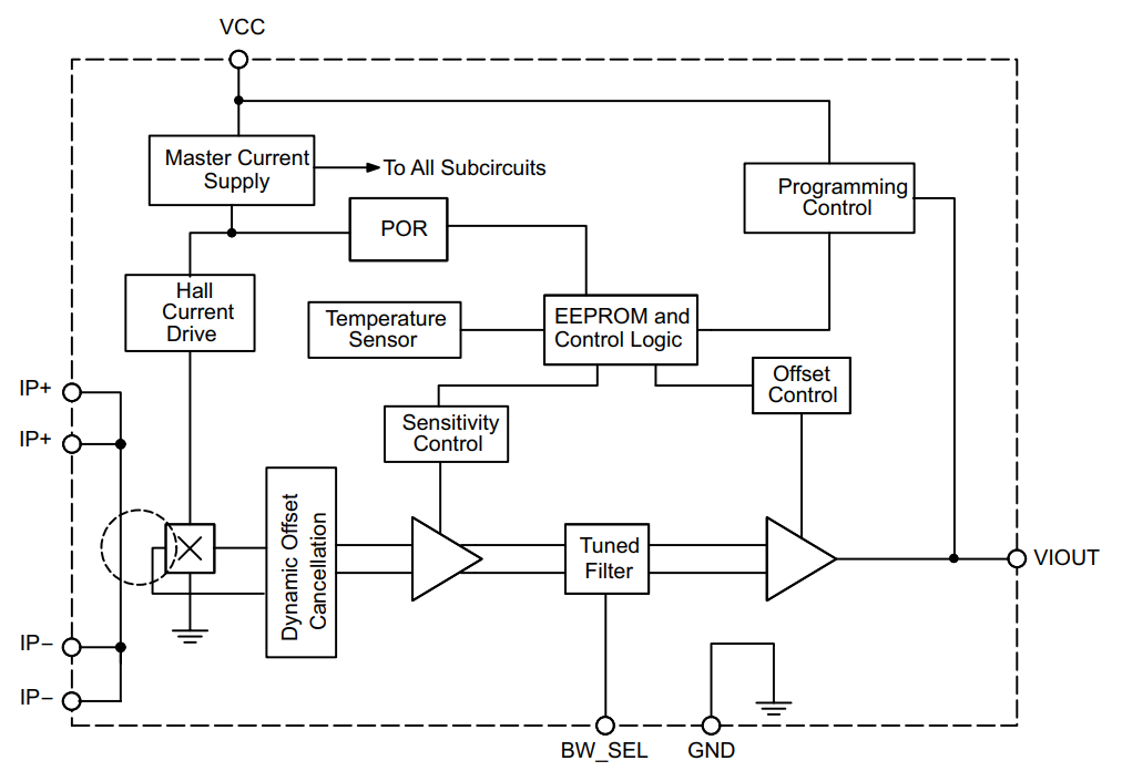 ACS722LLCTR-05AB-T