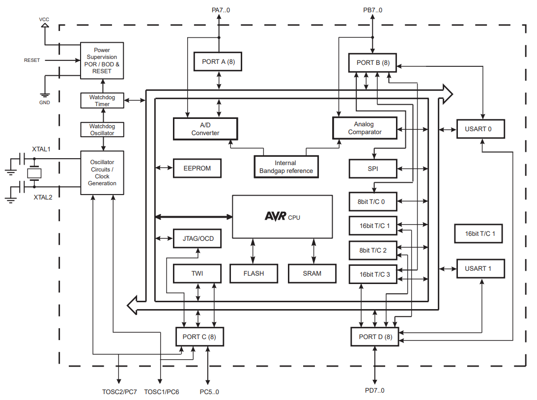 ATmega1284P-AU