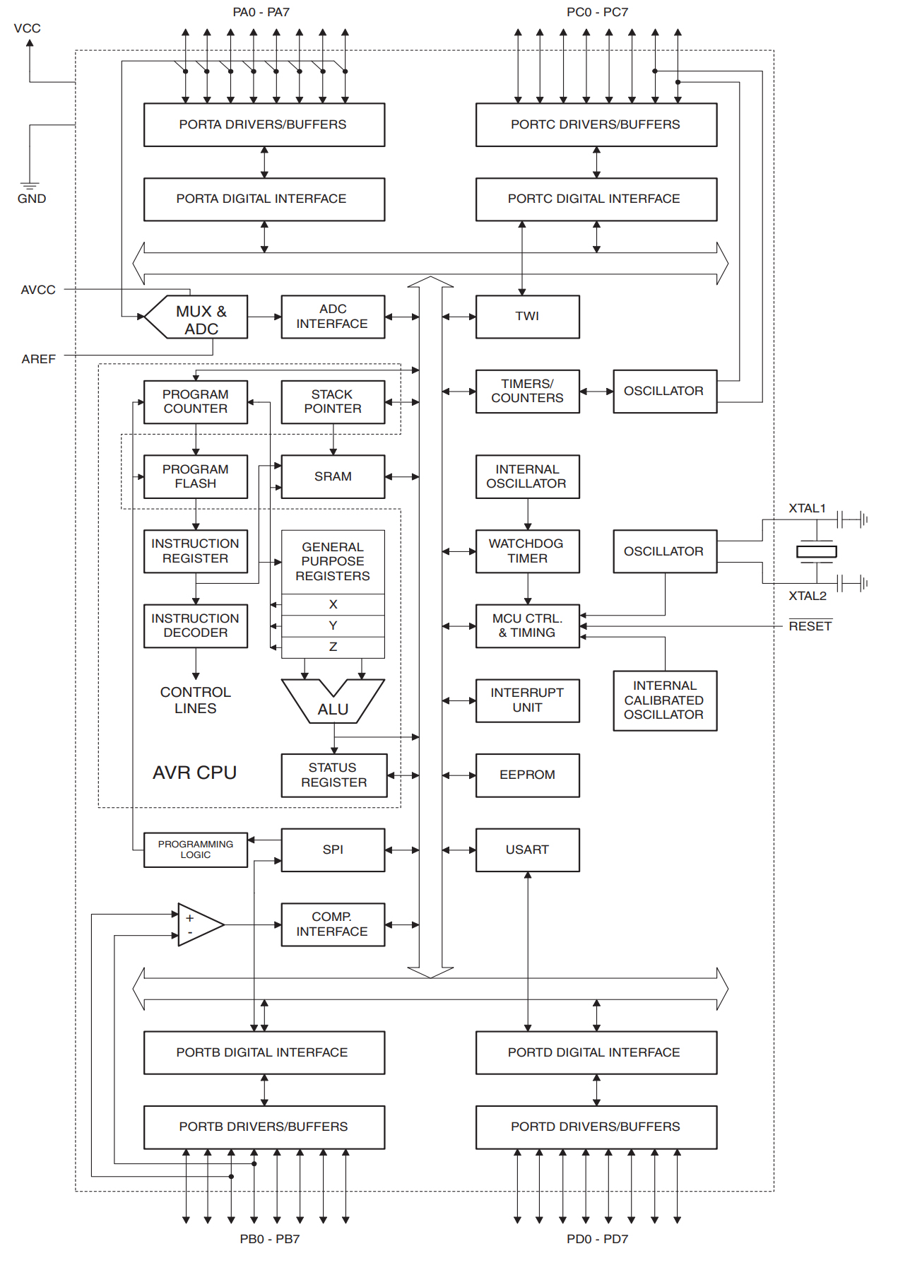 ATMEGA32-16AUR