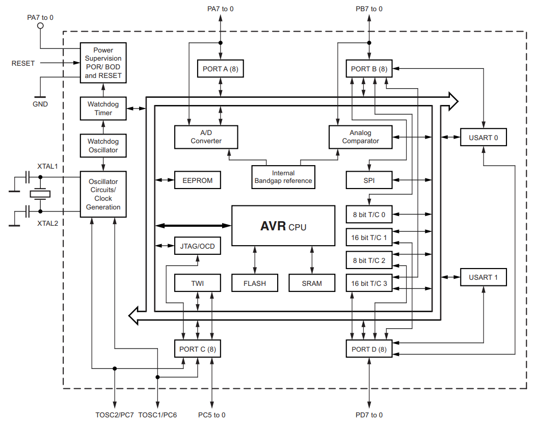 ATmega324P-B15MZ