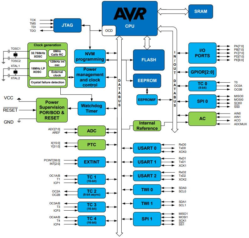 ATMEGA324PB-MU