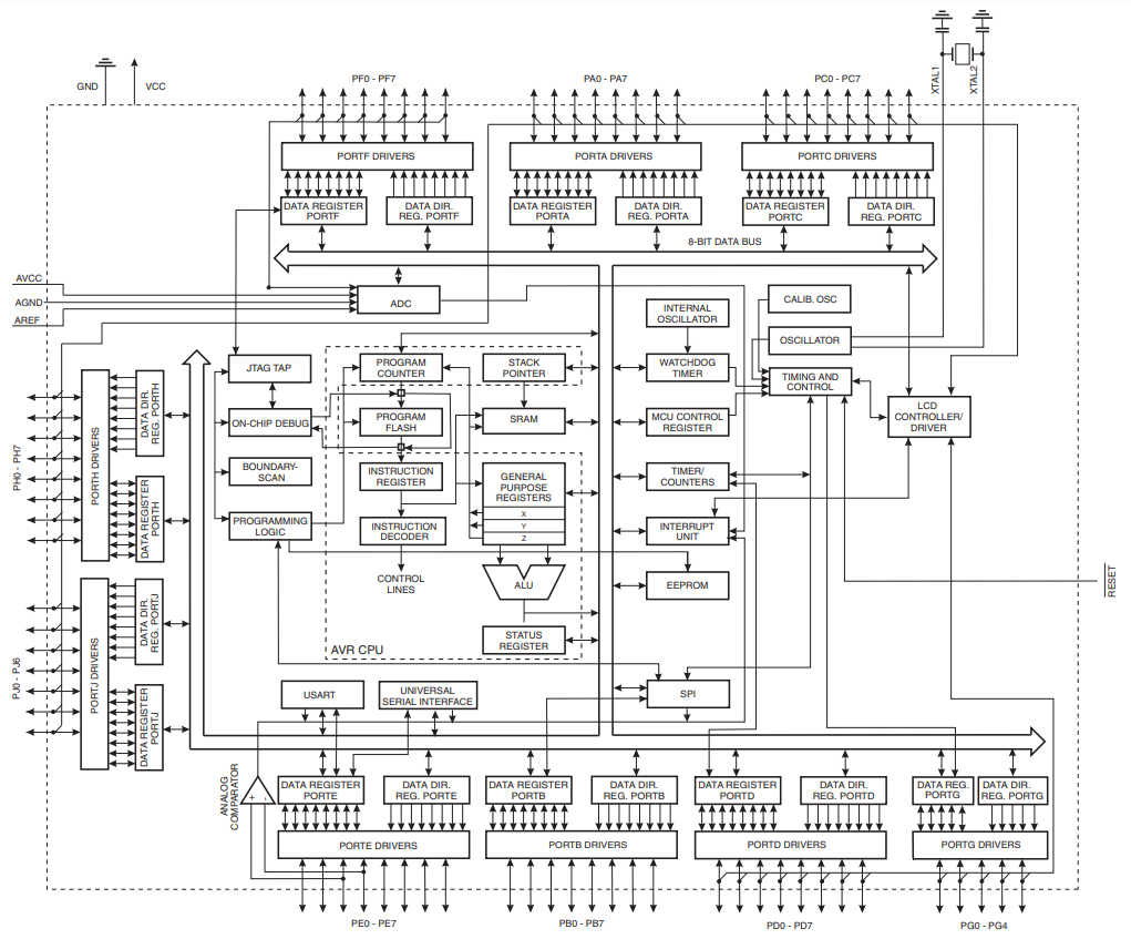 ATmega329PA-AUR