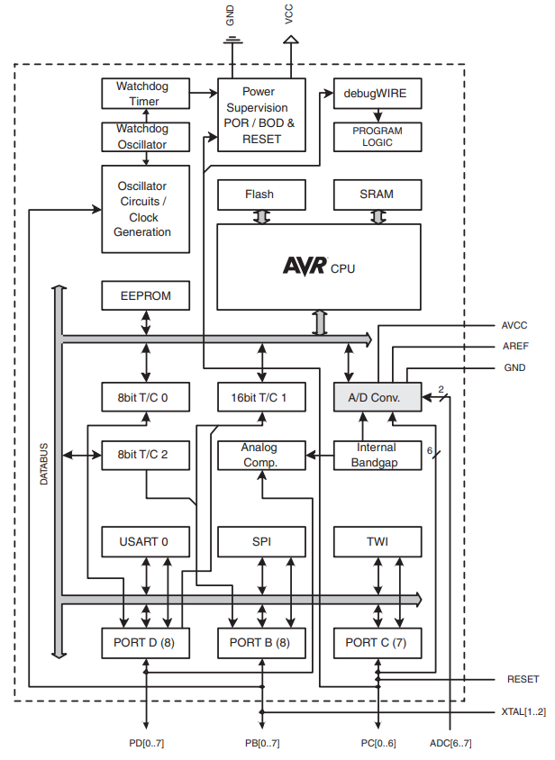 ATmega48-20AU