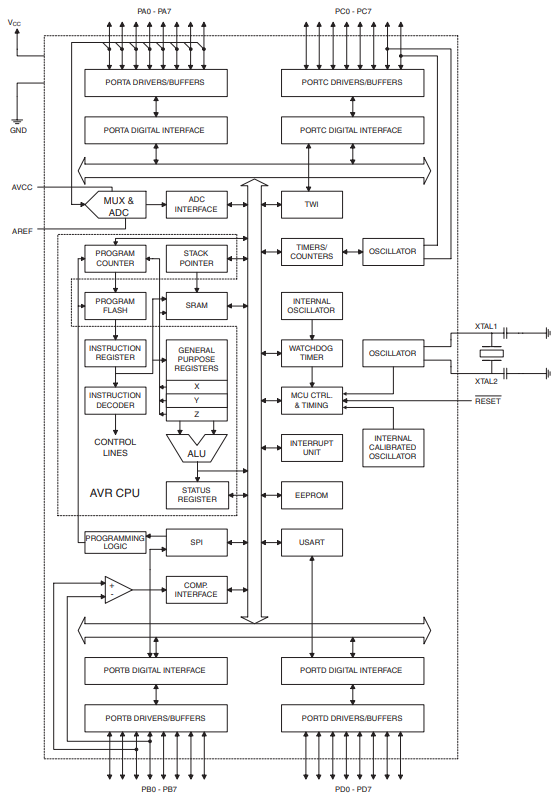 ATmega8535L-8AU