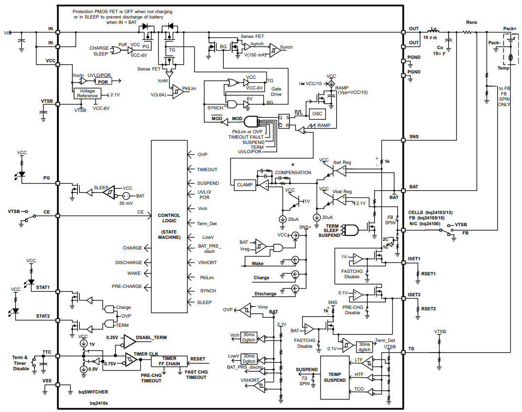 BQ24100RHLR