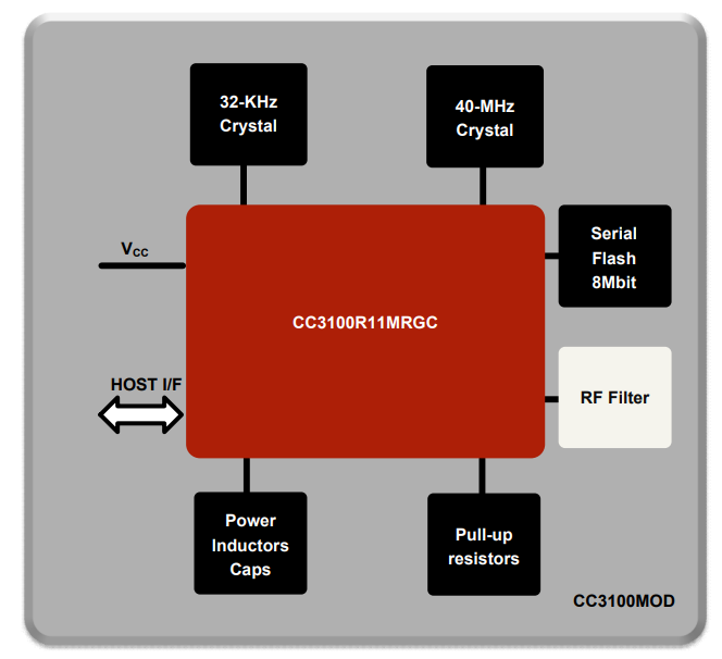 CC3100MODR11MAMOBR