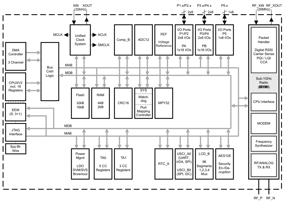 CC430F6137IRGCR