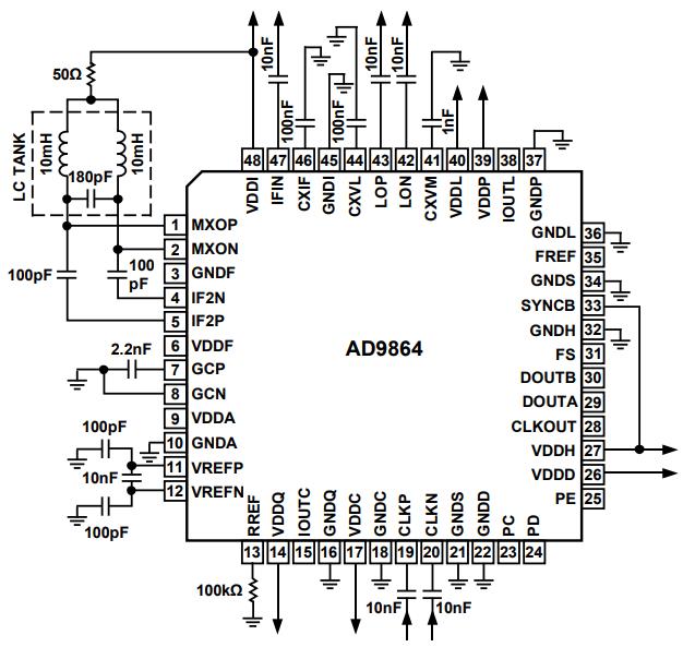 AD9864BCPZ