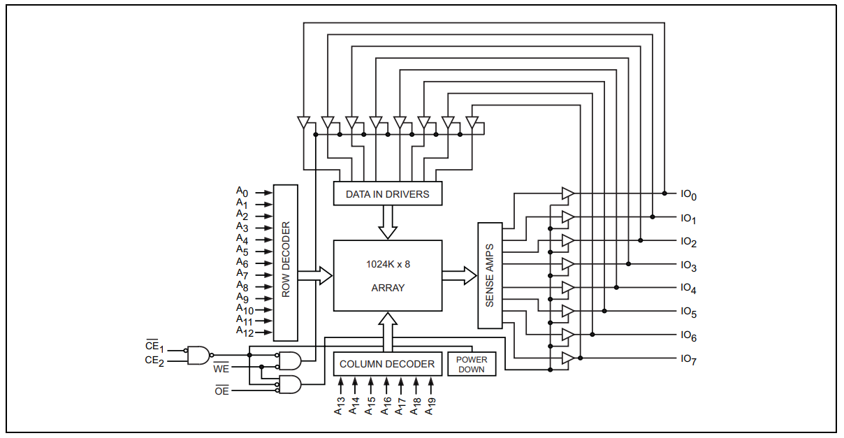 CY62158EV30LL-45ZSXI