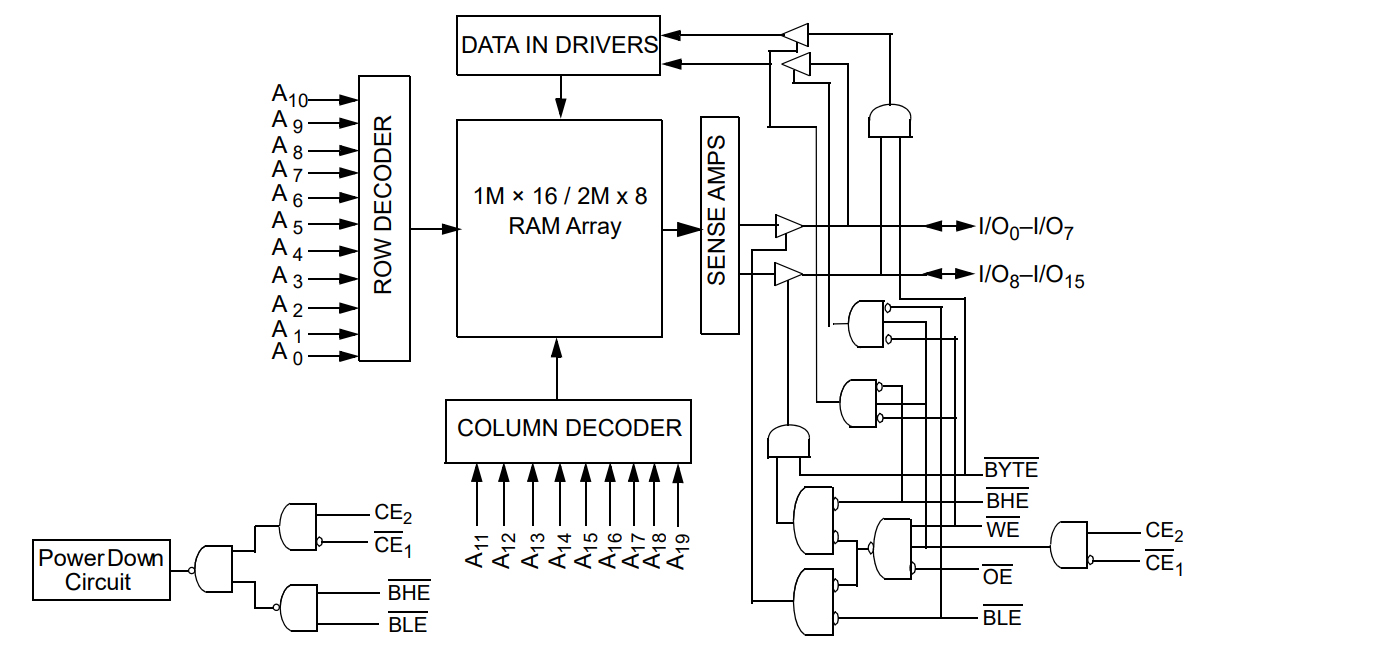 CY62167EV30LL-45BVXIT