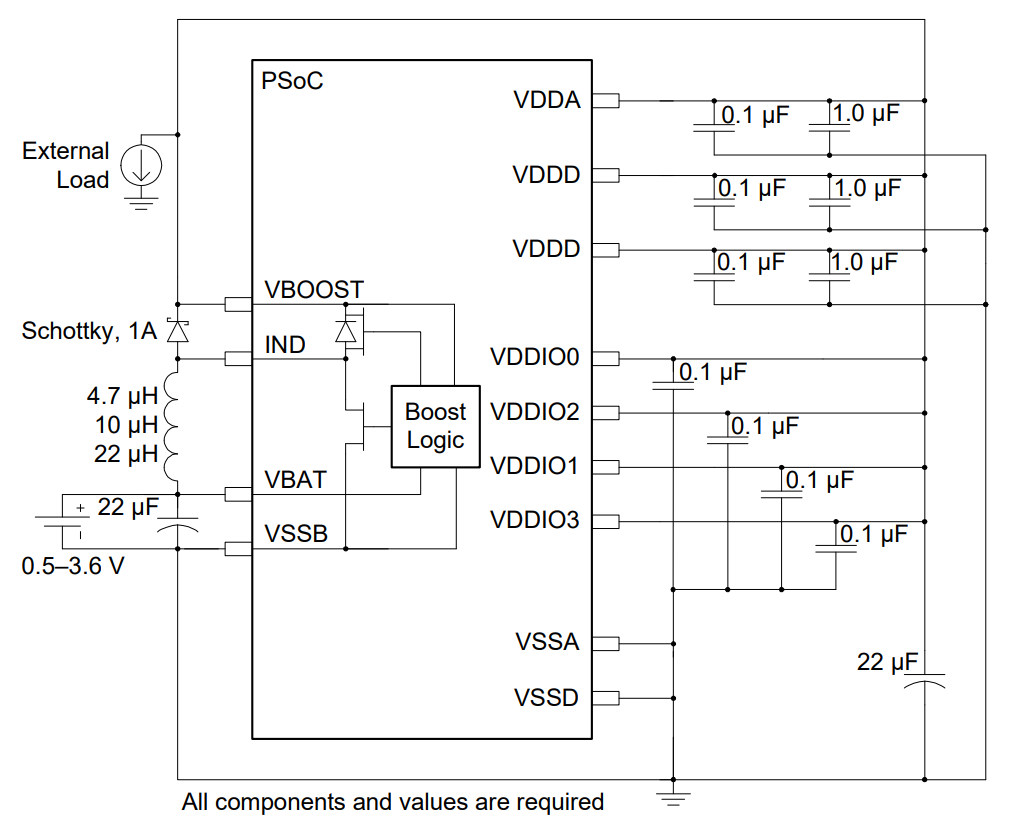 CY8C5888AXI-LP096