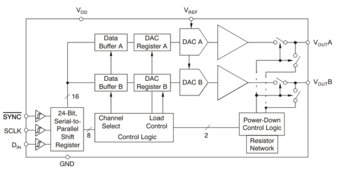 DAC8552IDGKR