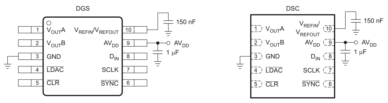 DAC8562SDGSR