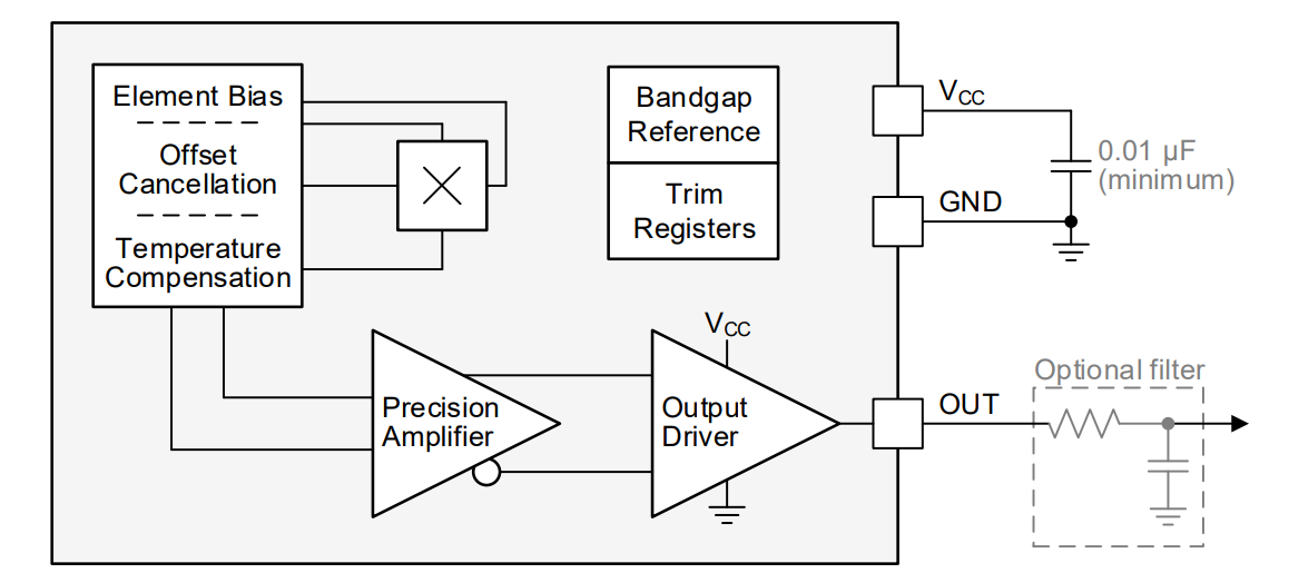 DRV5055A1EDBZRQ1