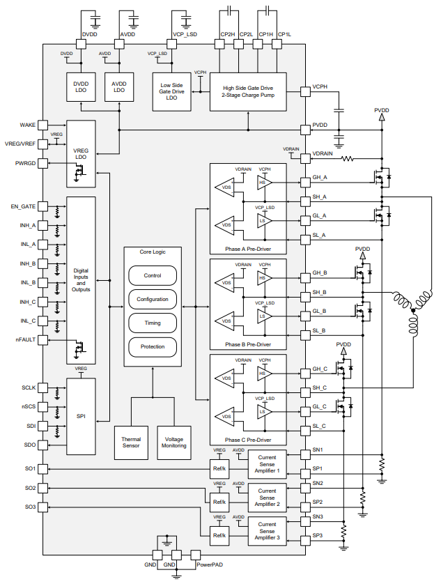 DRV8305NPHPR