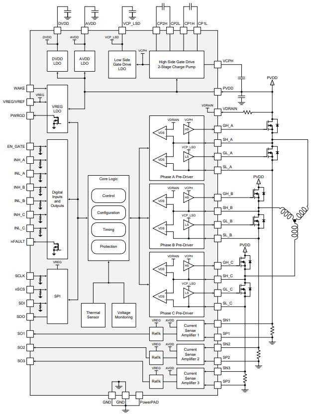 DRV8305NQPHPRQ1