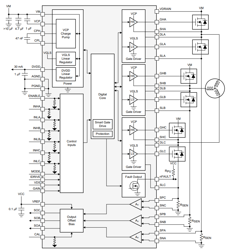 DRV8343SPHPRQ1