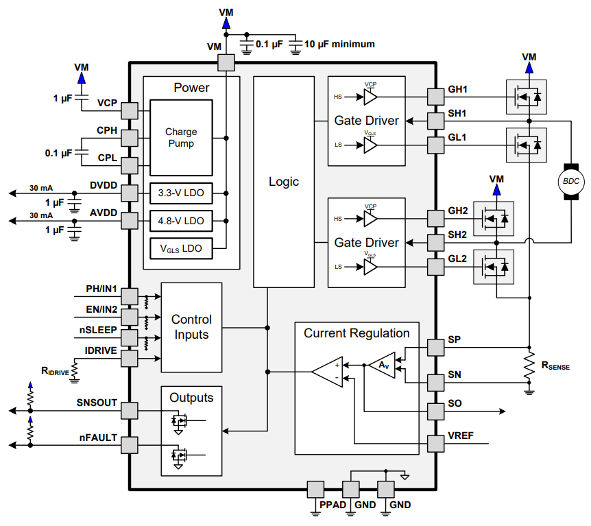 DRV8701PRGER