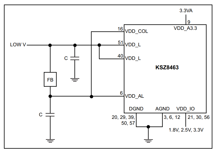 KSZ8463FRLI