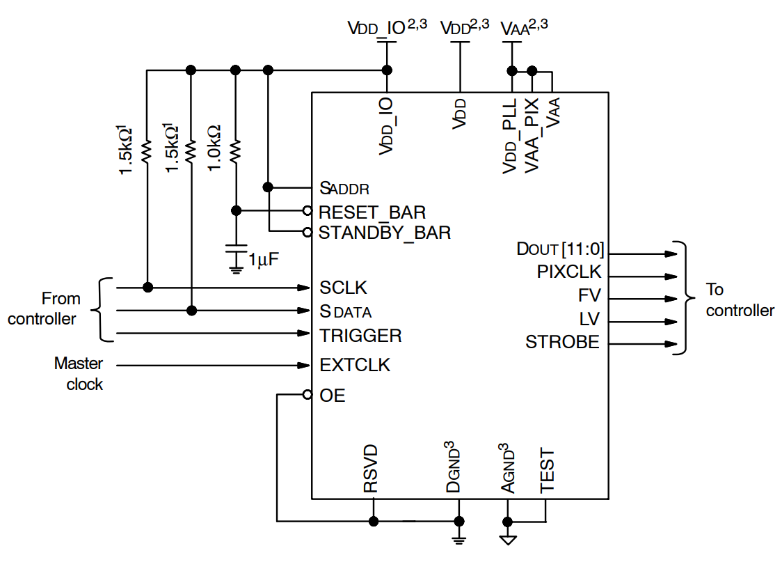 MT9P031I12STM-DP