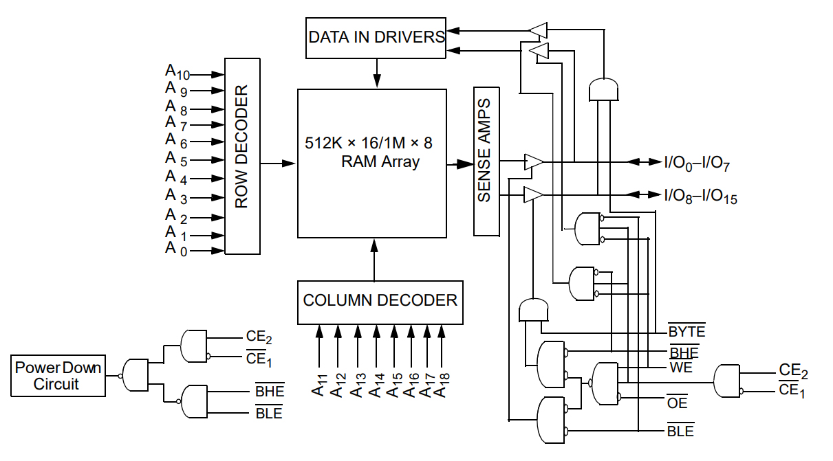 CY62157EV30LL-45ZSXI