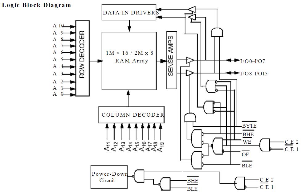 CY62167DV30LL-55BVXI
