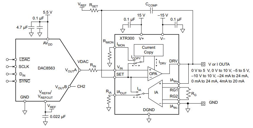 DAC7562SDGSR