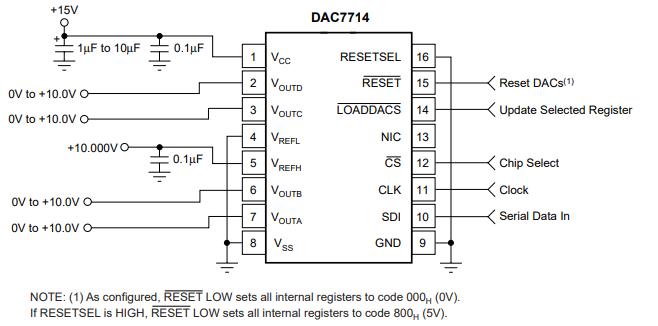 DAC7714UB