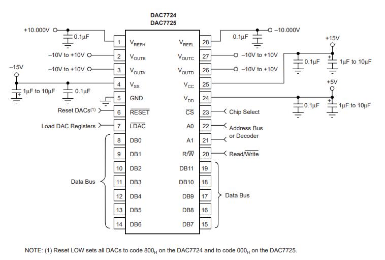 DAC7724UB