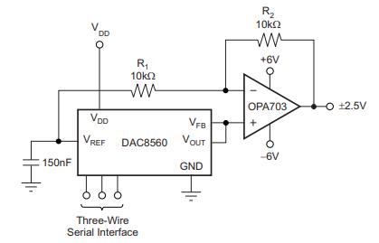 DAC8560IADGKR