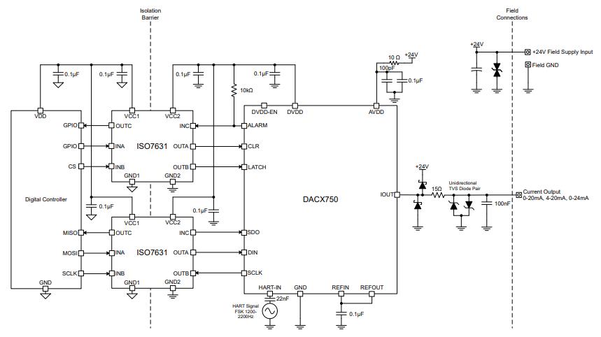 DAC8750IPWPR