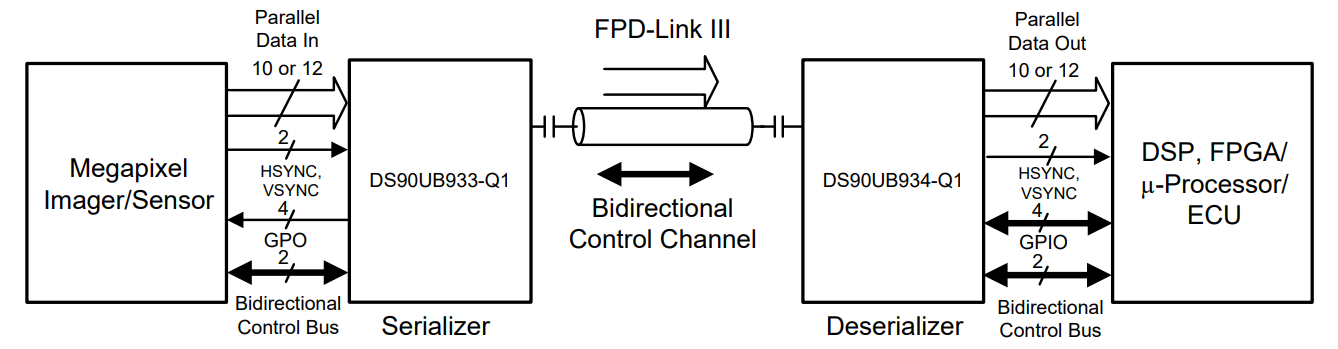 DS90UB933TRTVRQ1