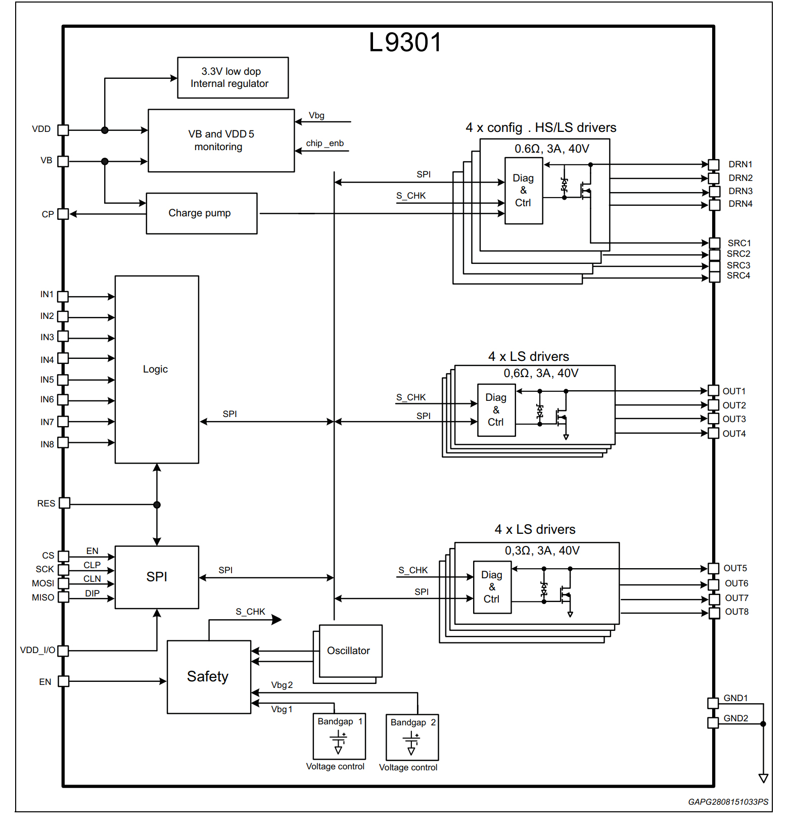 L9301