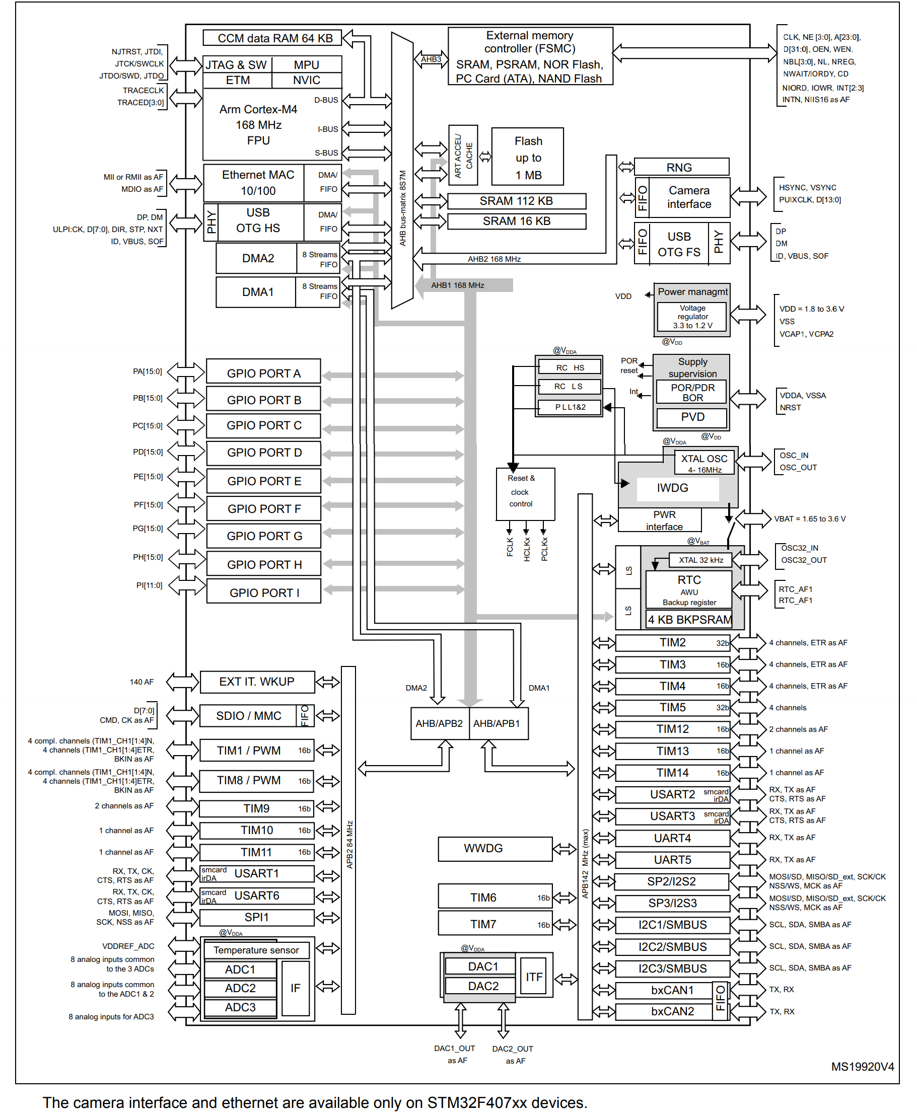 STM32F407IEH6