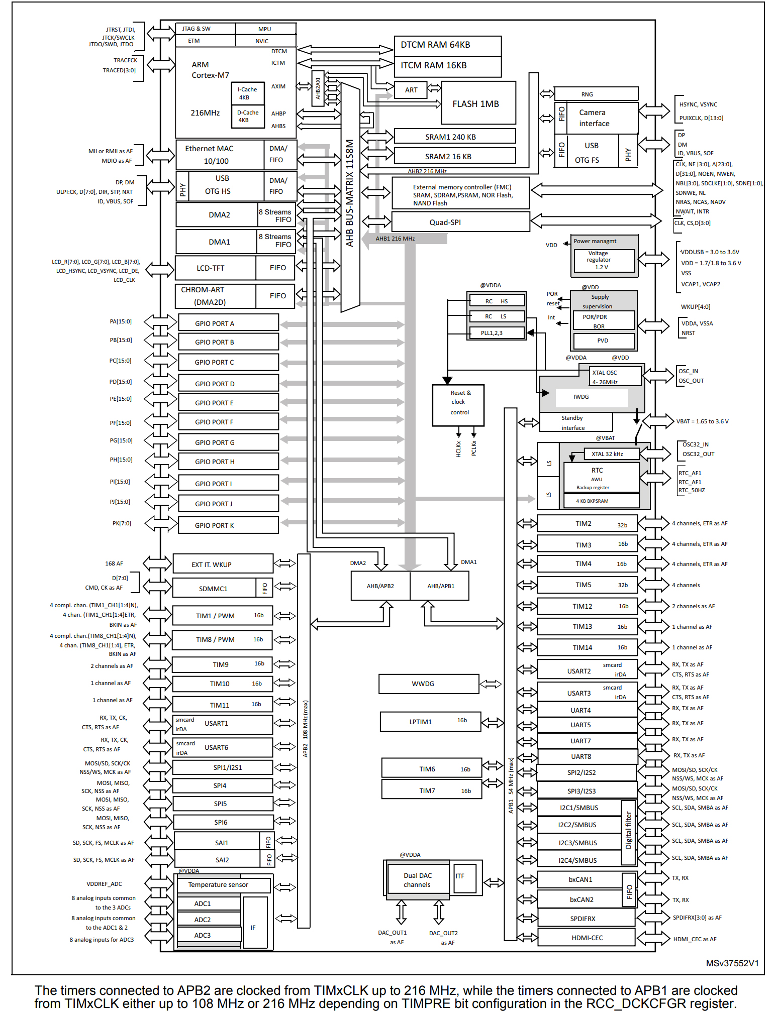STM32F746IGK6
