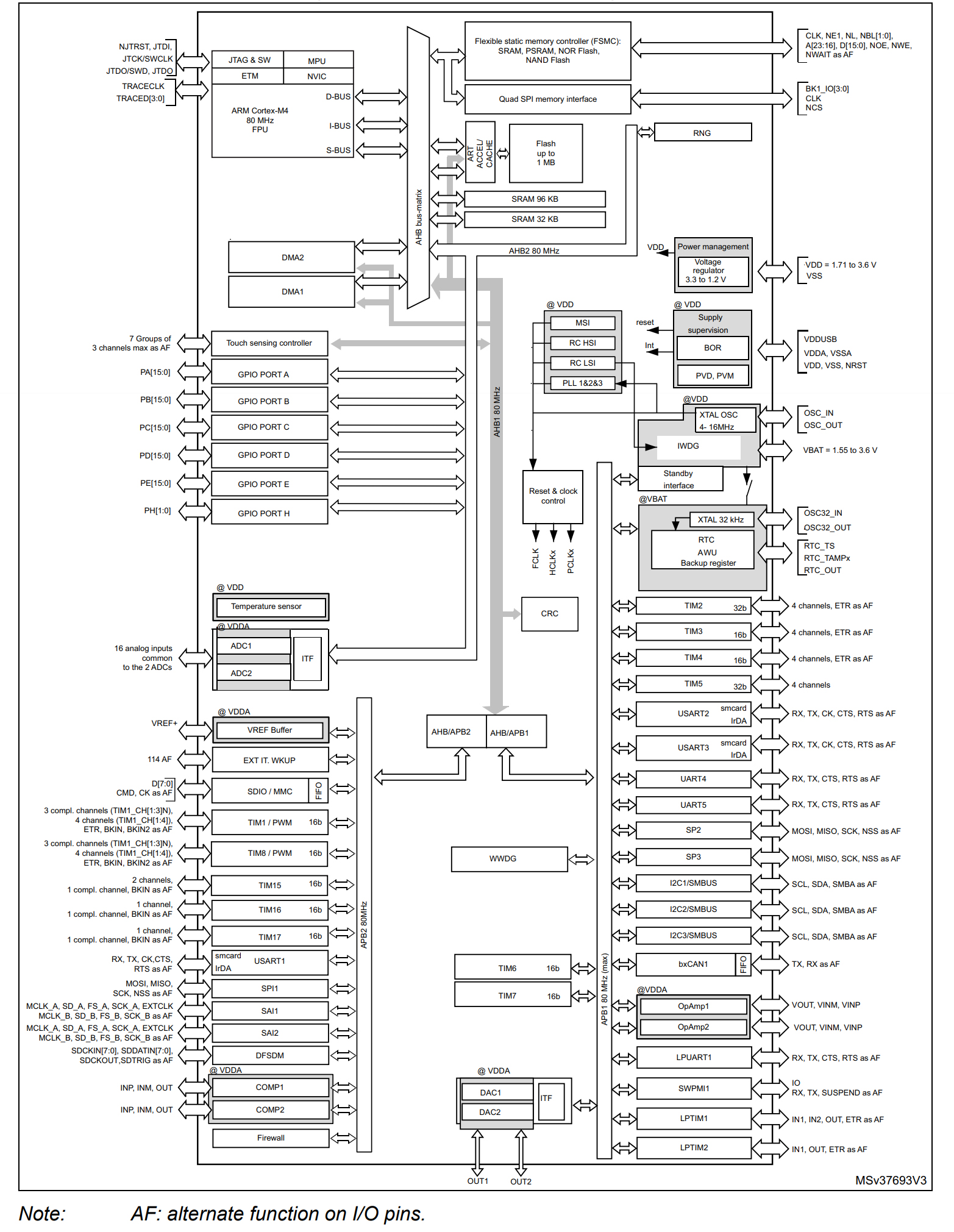 STM32L475VGT6
