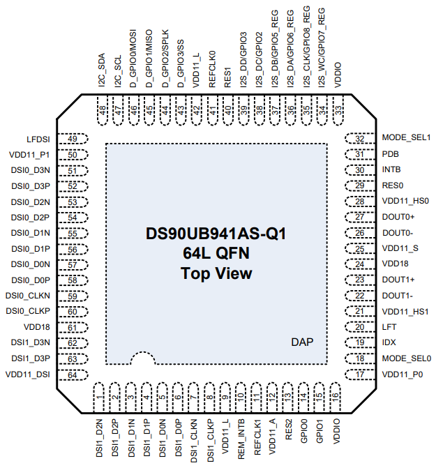 DS90UB941ASRTDTQ1