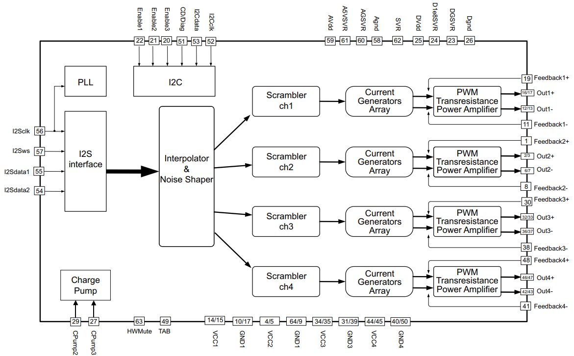 FDA801-VYT