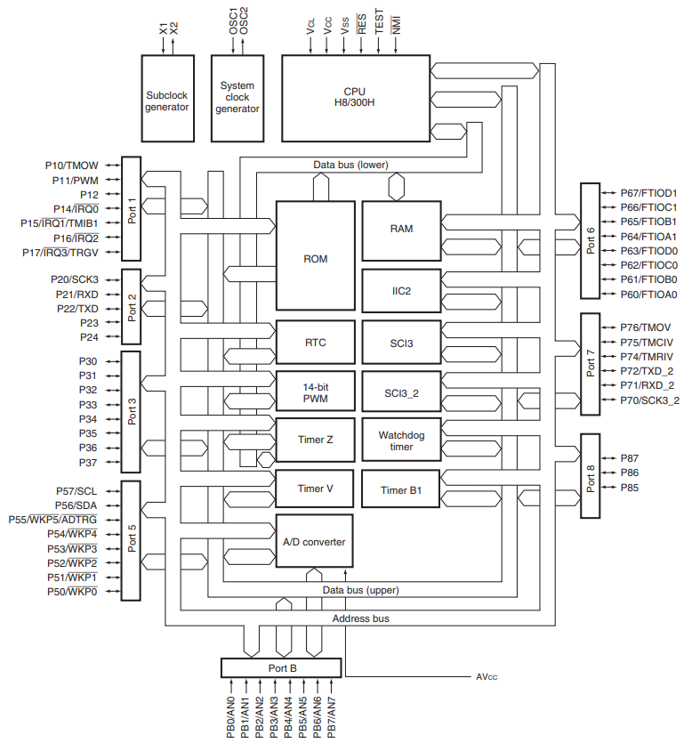 HD64F3687FPV