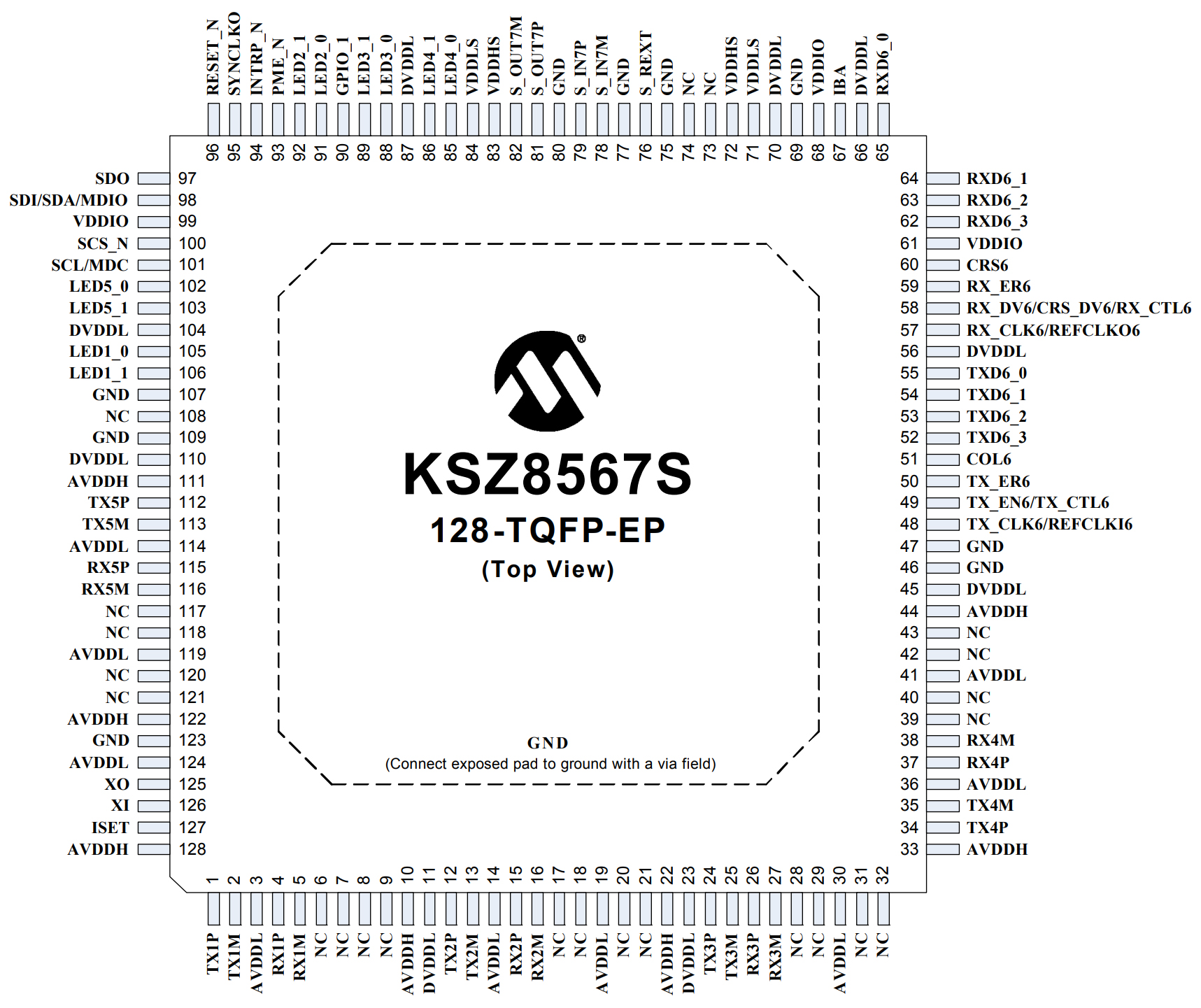 KSZ8567STXI