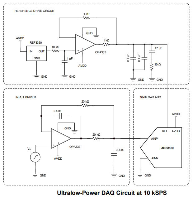 ADS8866IDGSR
