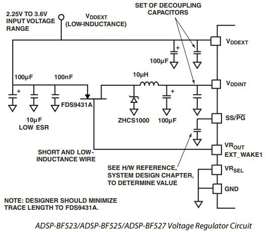ADSP-BF527BBCZ-5A